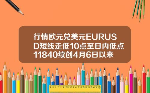 行情欧元兑美元EURUSD短线走低10点至日内低点11840续创4月6日以来新低