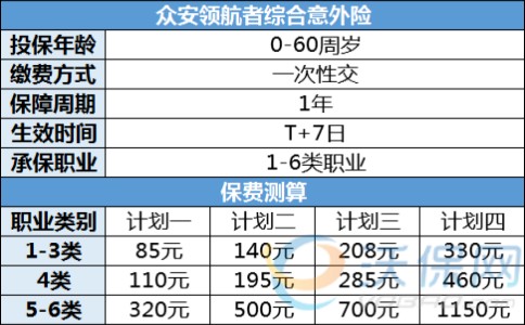 高危职业可买！众安领航者综合意外险2023深度测评！条款+优缺点