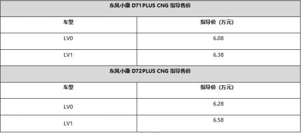 超级省 超级赚 东风小康D71-D72PLUS上市CNG车型6.08万起!